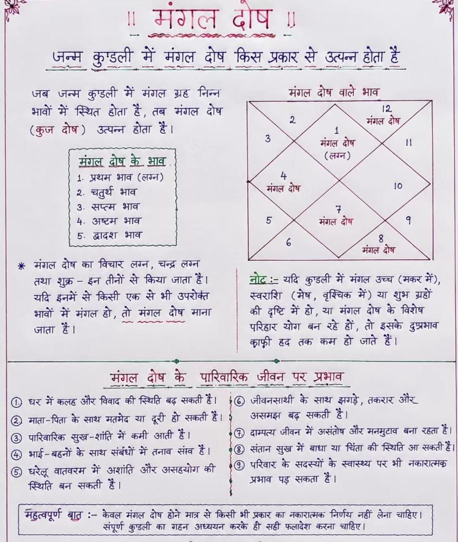 Janam Kundali 1