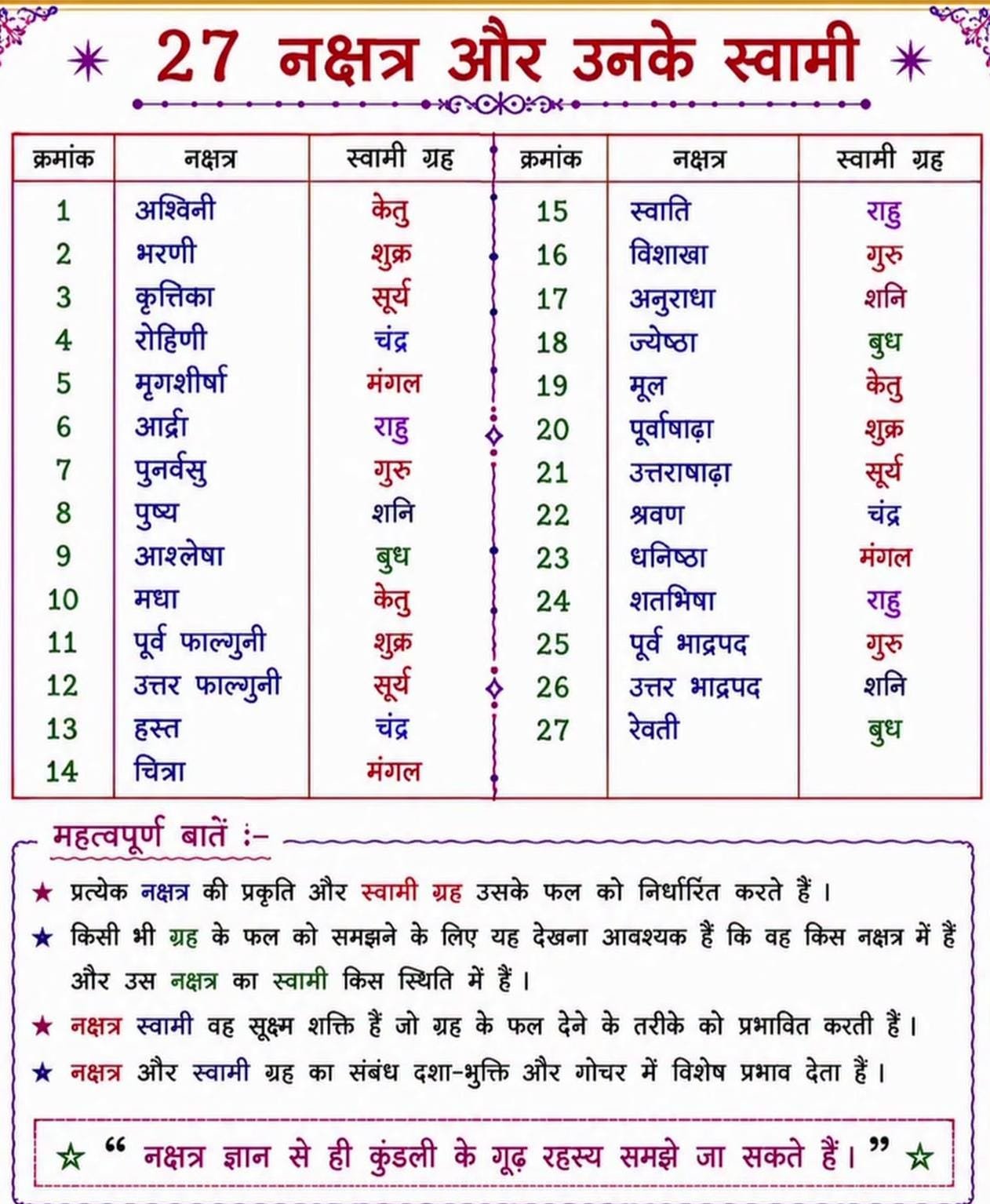 Janam Kundali 3