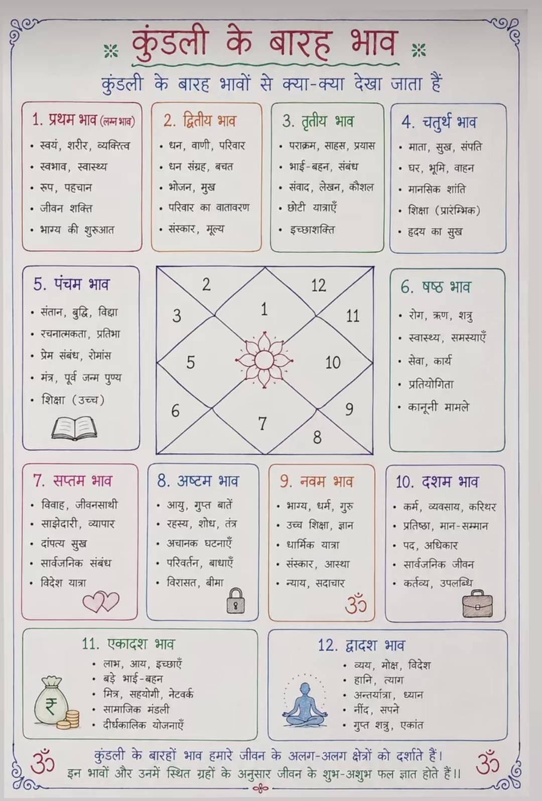 Janam Kundali 4