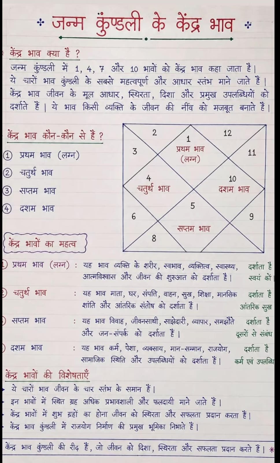 Janam Kundali 2