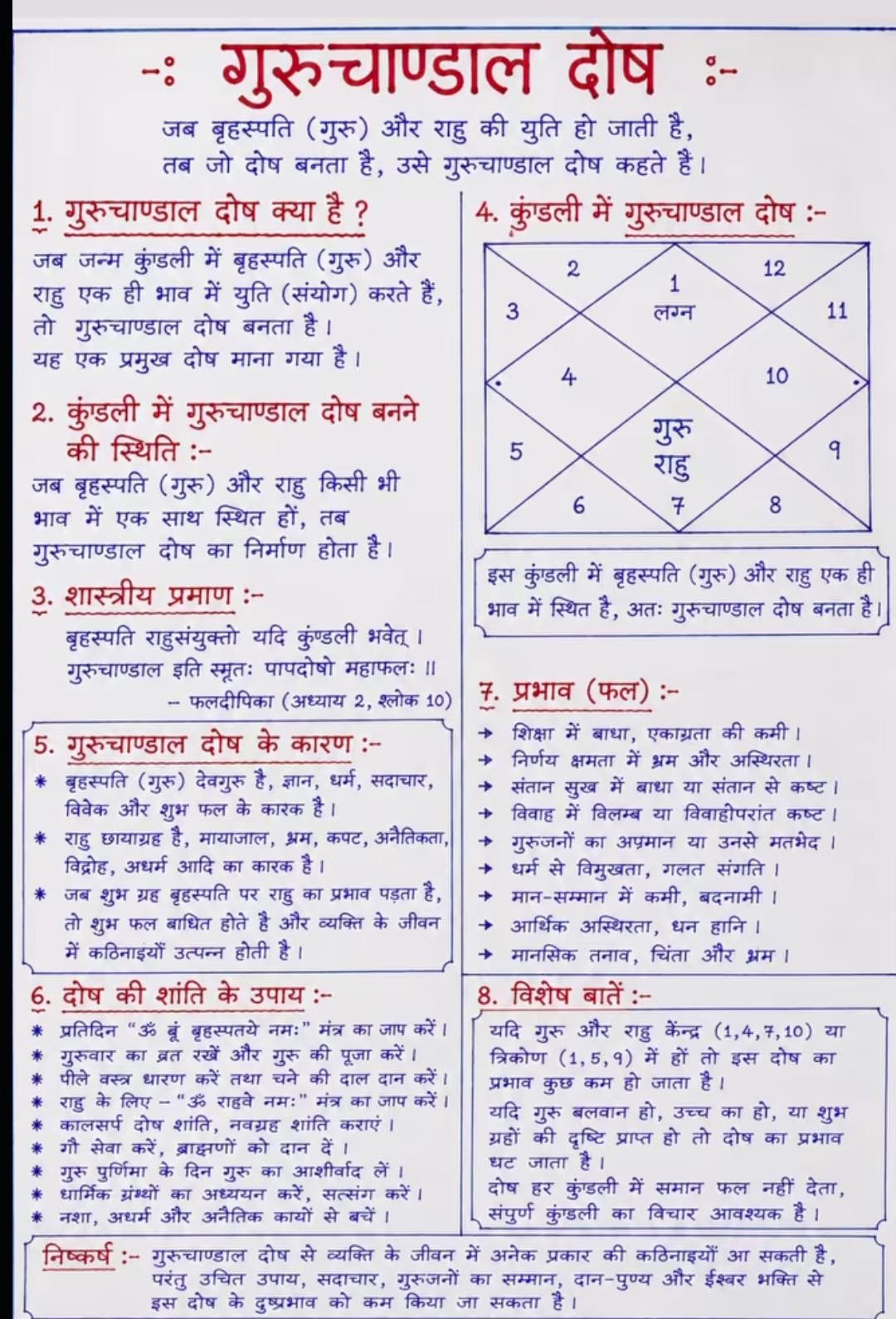 Janam Kundali 6