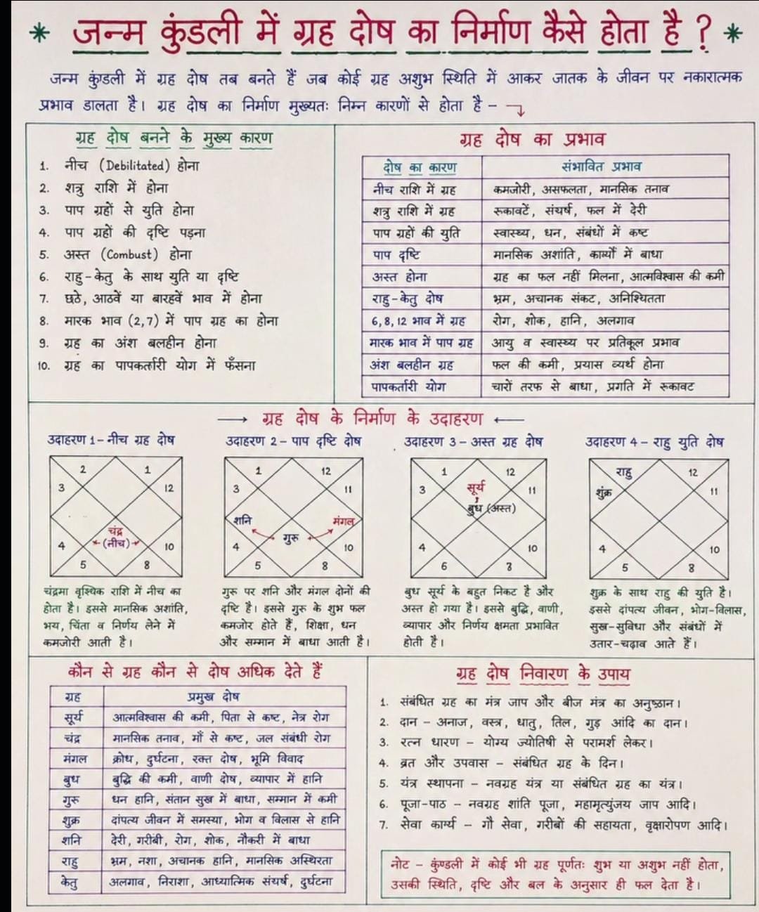 Janam Kundali 5