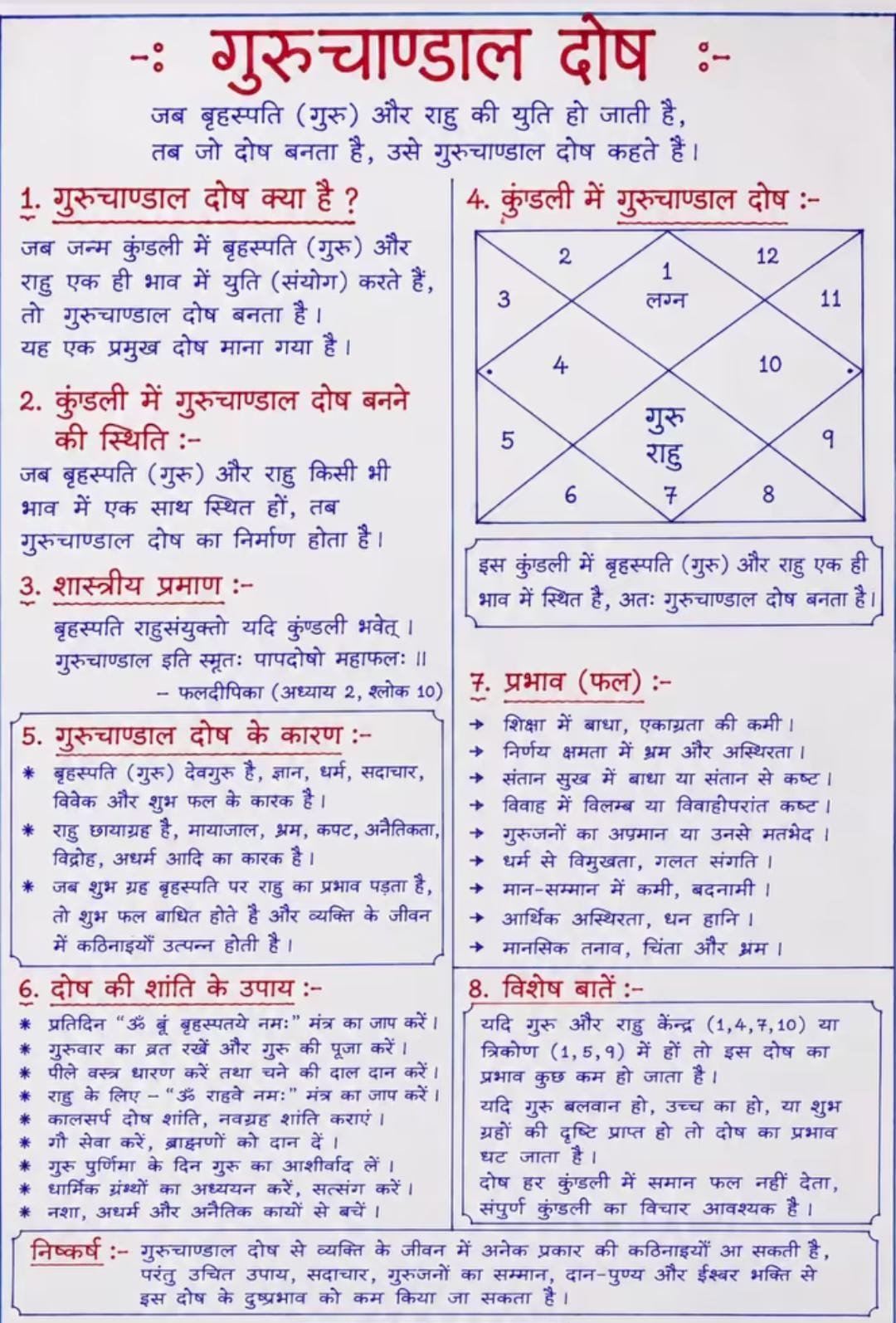 Janam Kundali 9