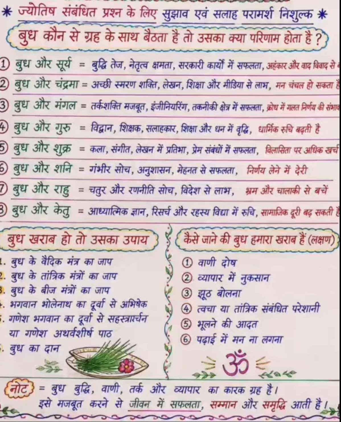 Janam Kundali 13